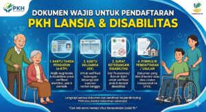 Dokumen Wajib Pendaftaran PKH Lansia dan Disabilitas