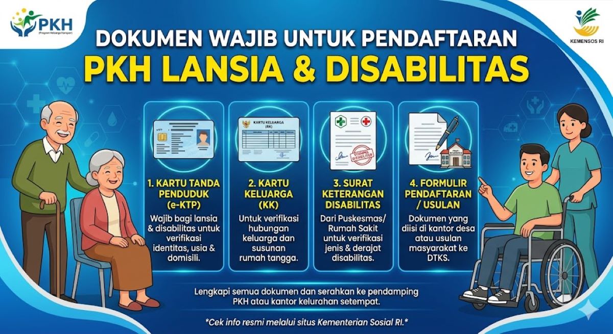 Dokumen Wajib Pendaftaran PKH Lansia dan Disabilitas