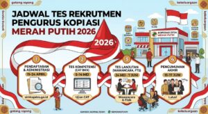 Jadwal Tes Koperasi Merah Putih 2026