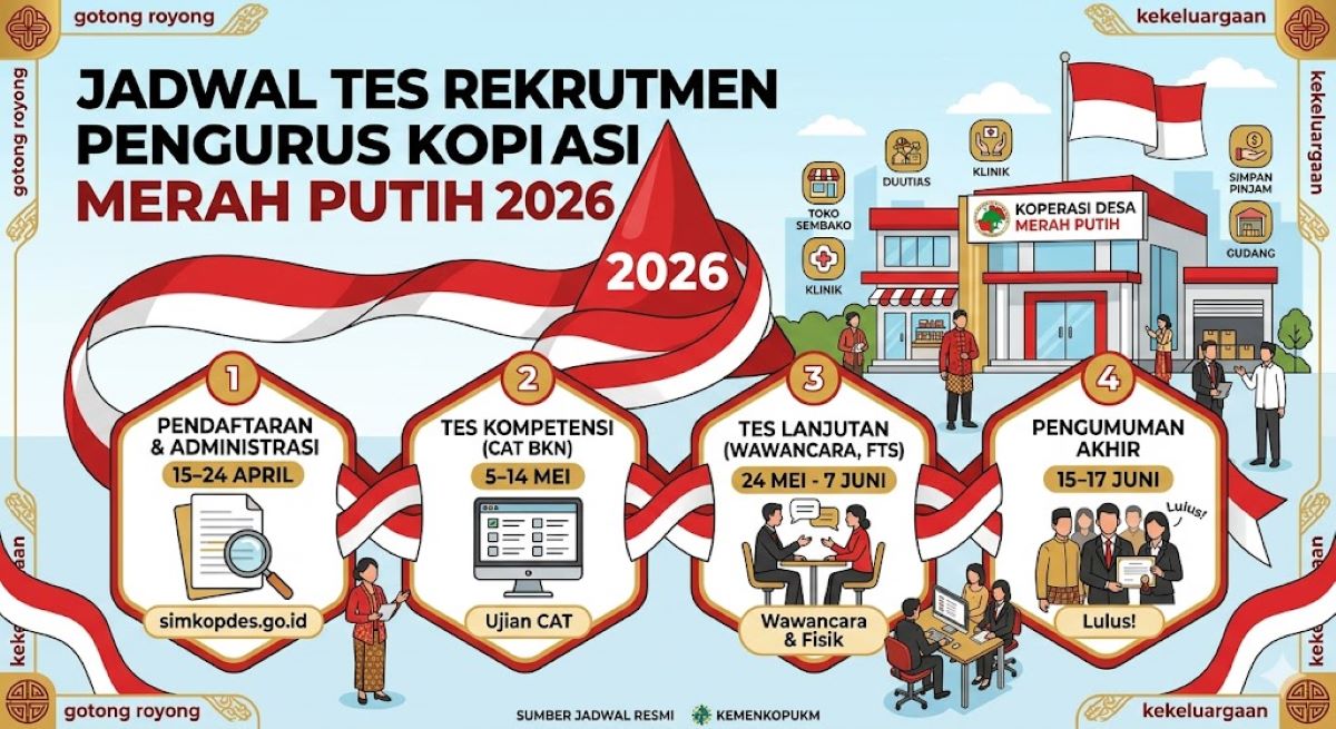 Jadwal Tes Koperasi Merah Putih 2026
