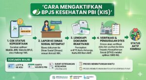Cara Mengaktifkan BPJS PBI yang Tidak Aktif 2026 Agar Langsung Bisa Dipakai