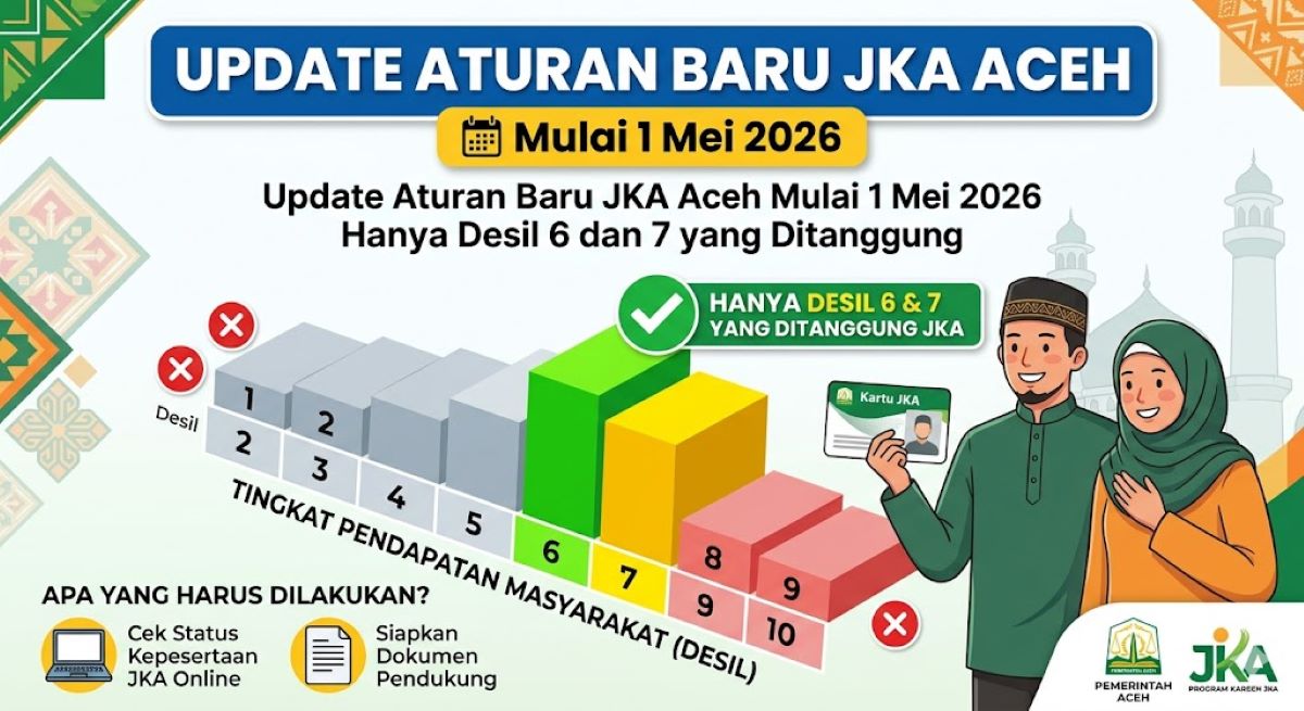Update Aturan Baru JKA Aceh Mulai 1 Mei 2026 Hanya Desil 6 dan 7 yang Ditanggung
