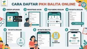 cara daftar pkh balita online
