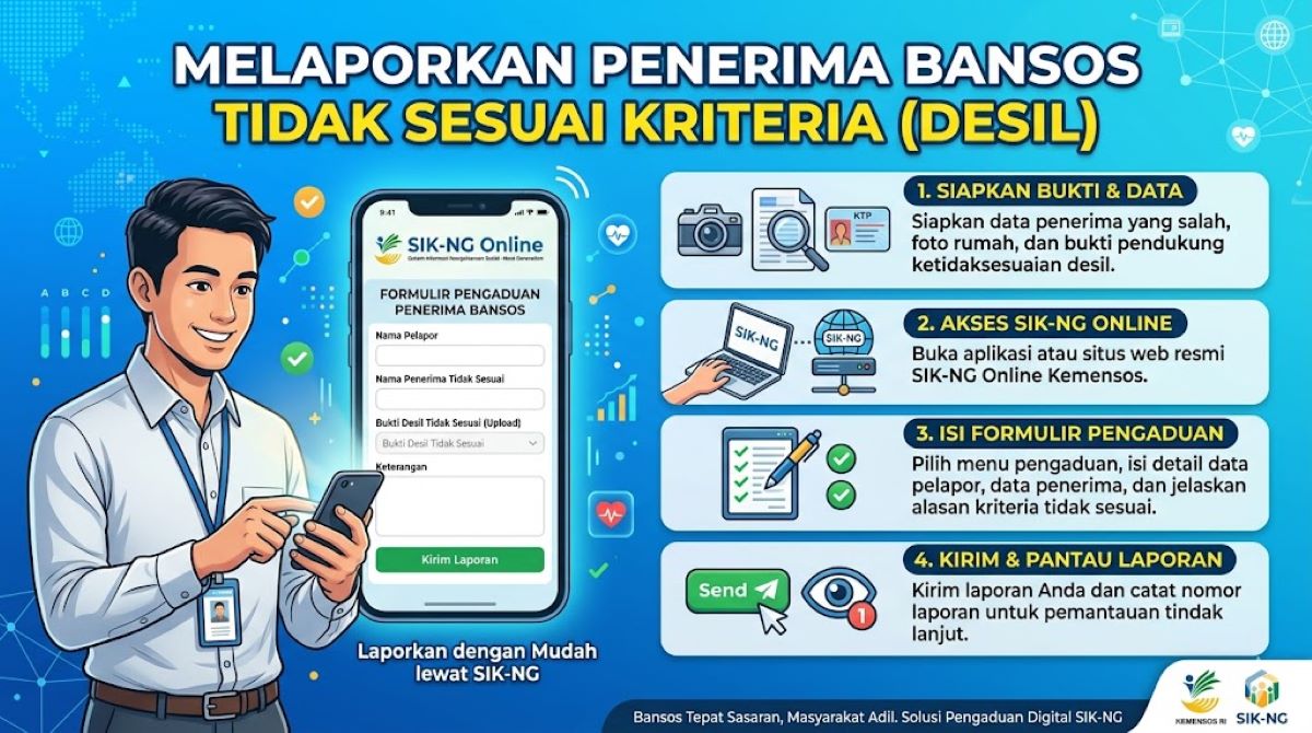 melaporkan bansos yang tidak sesuai
